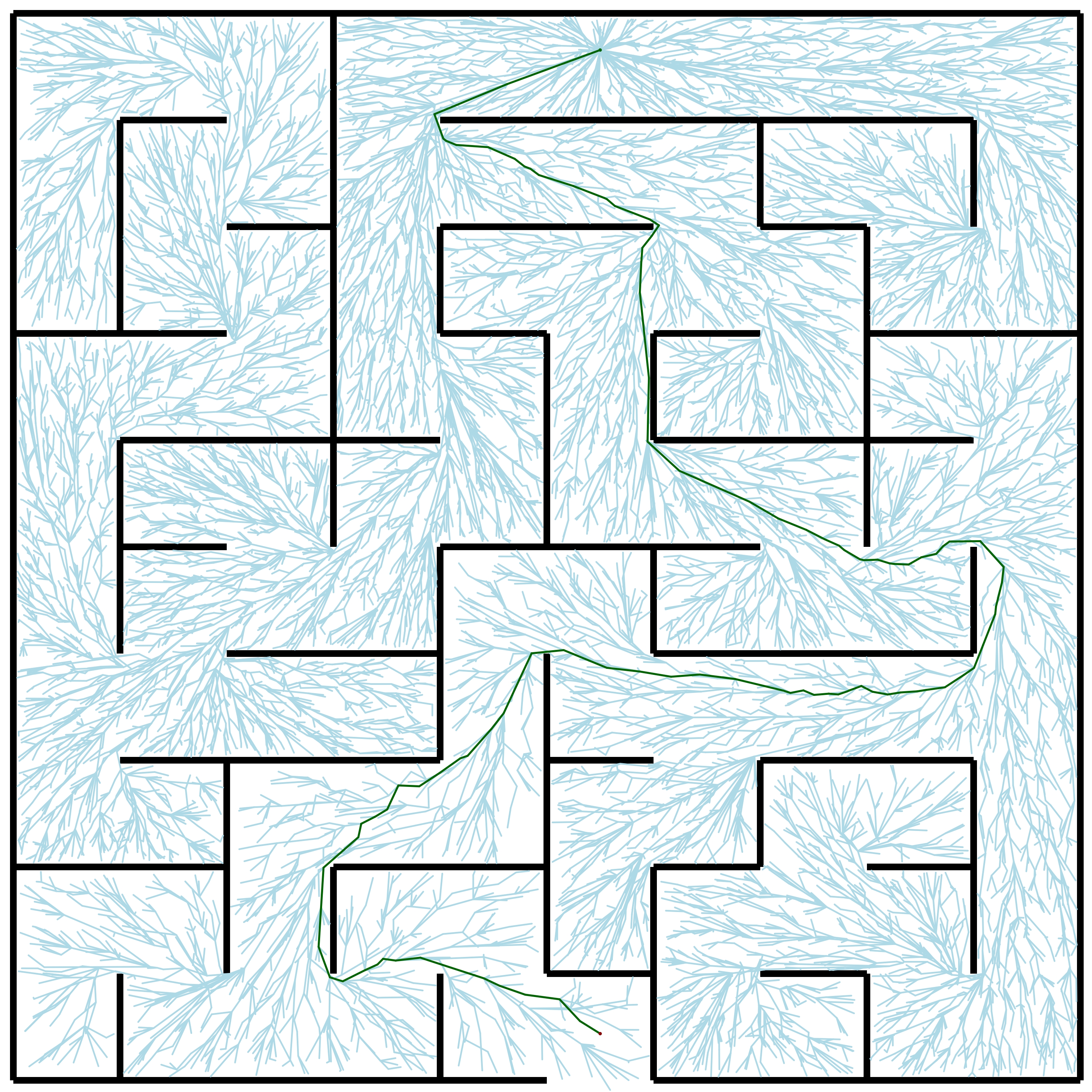 Medium maze