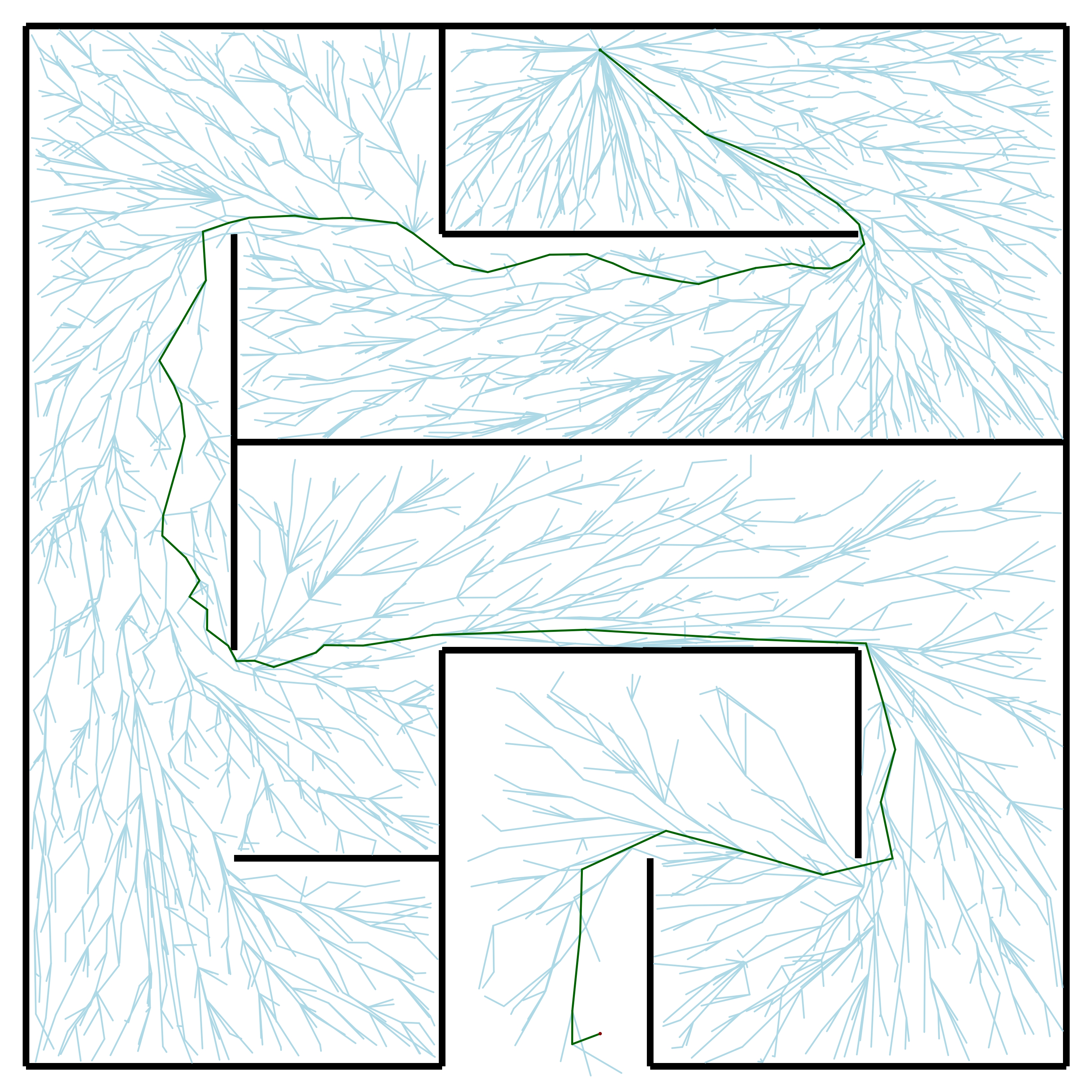 Extra-easy maze