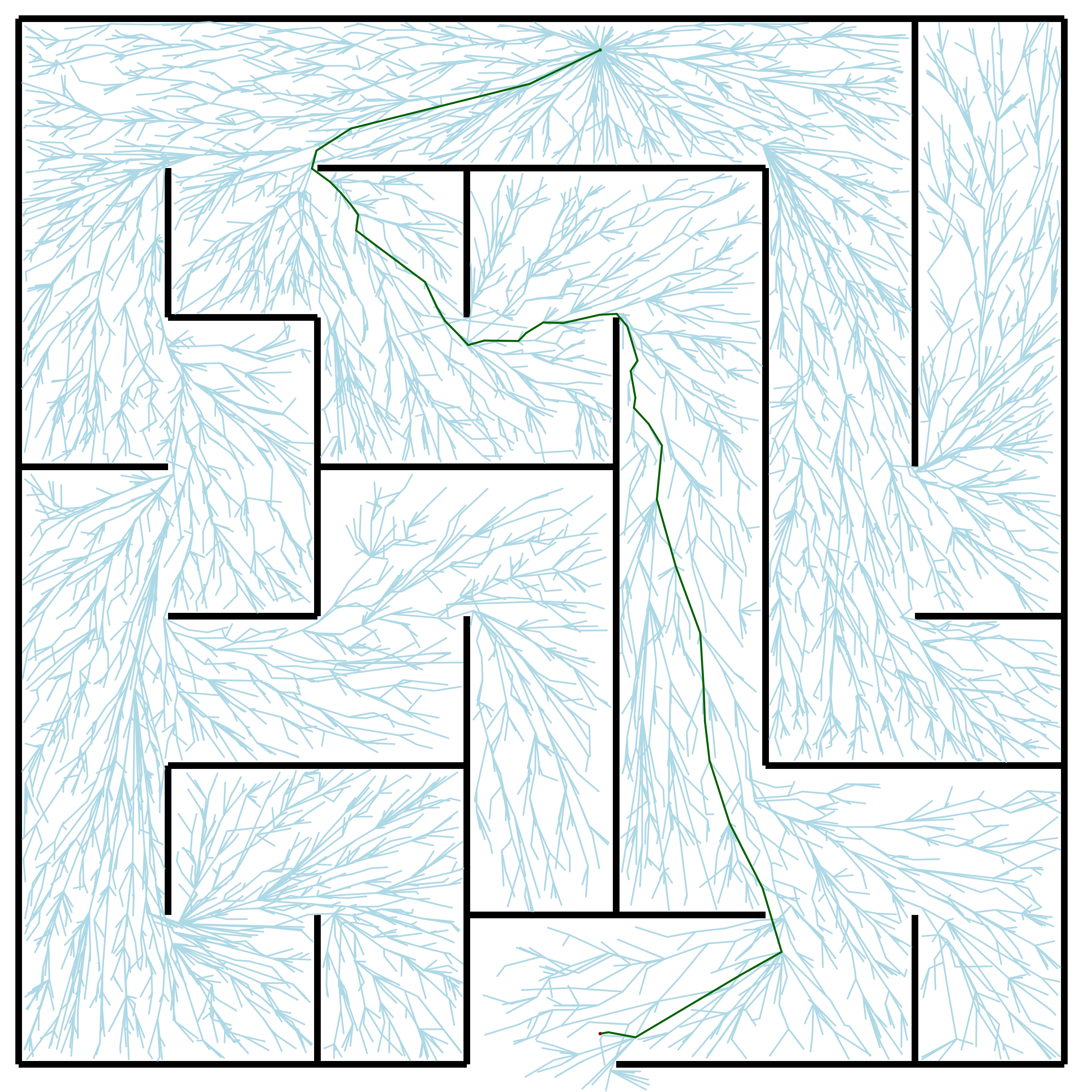 Easy maze